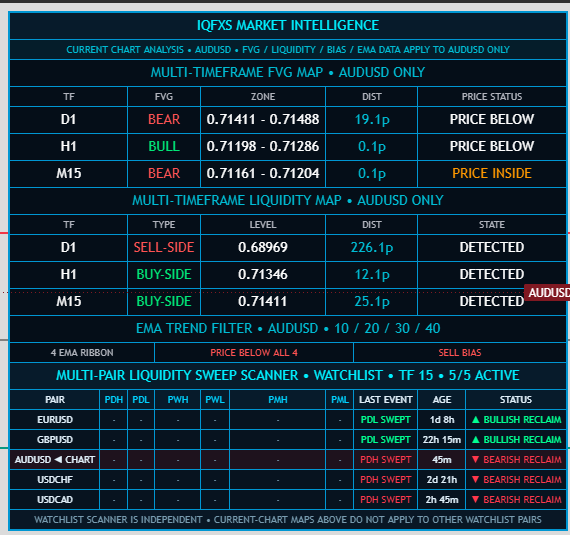IQFXS full dashboard
