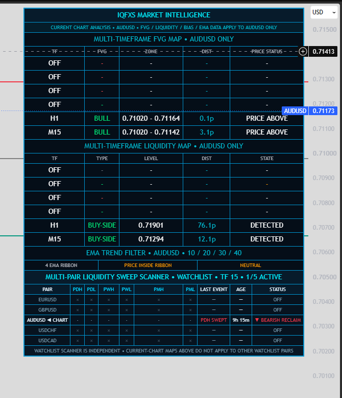 IQFXS focused compressed dashboard