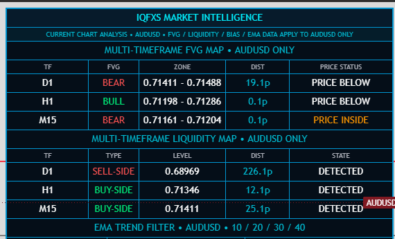IQFXS FVG and liquidity maps