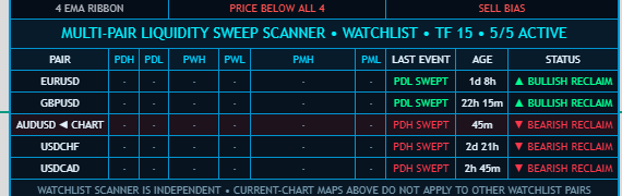 IQFXS multi-pair liquidity sweep scanner